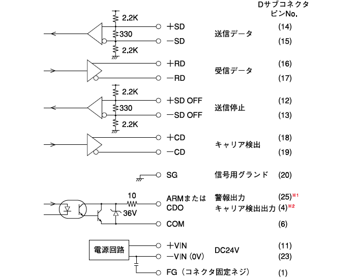 入出力回路