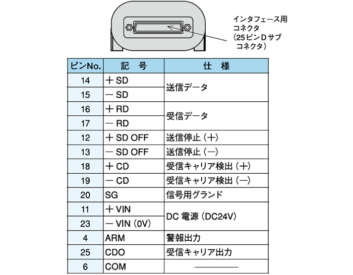 接続