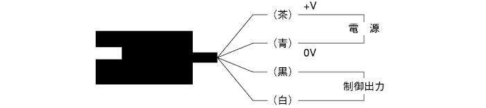 FB-7M　接続