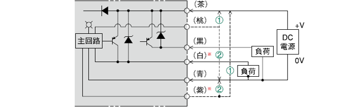 PNP出力