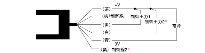 接続
