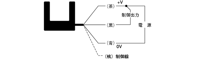 FC-51C　接続