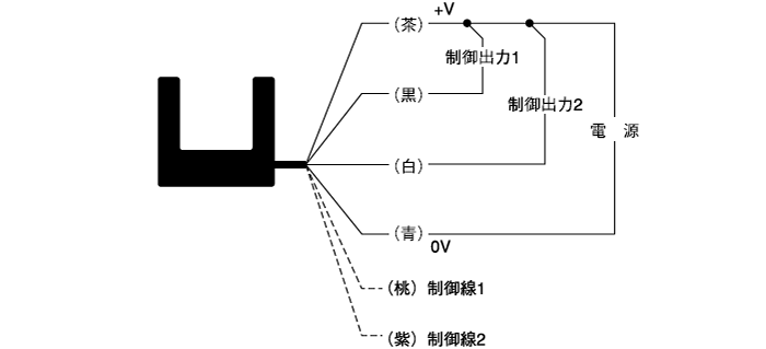 FC-52C　接続