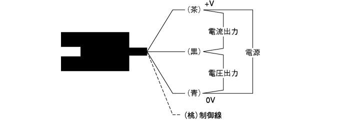 接続