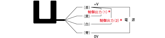 接続