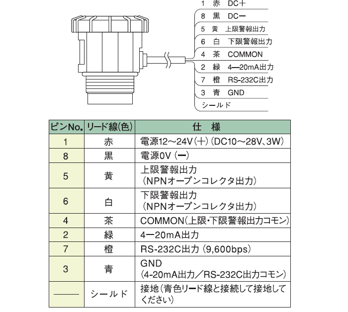 接続