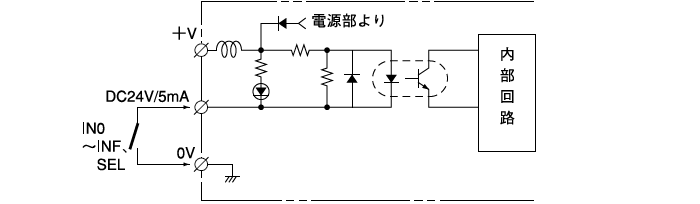 パラレル入力部