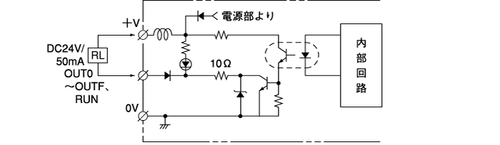 パラレル出力部