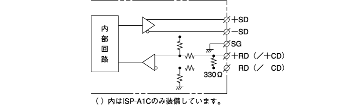 シリアル入・出力部