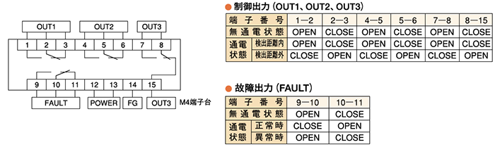 接続