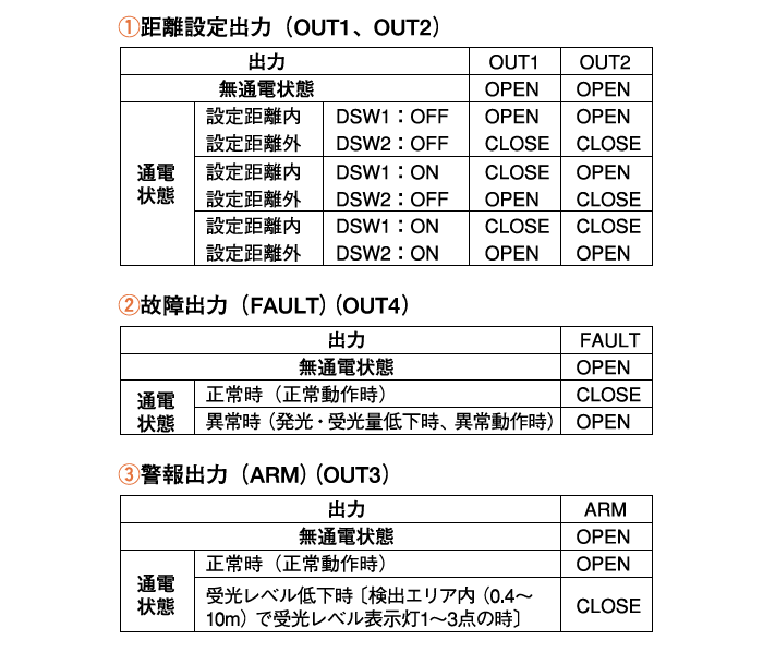 出力仕様