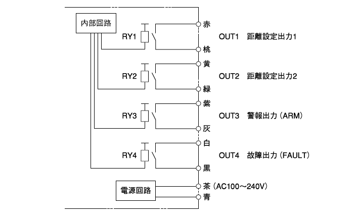 接続