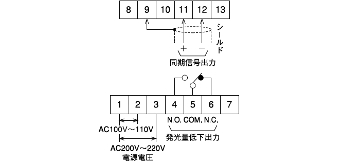 投光器