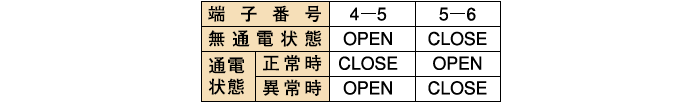 発光量低下出力