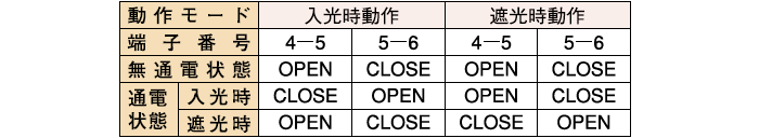 制御出力