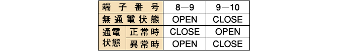 受光量低下出力