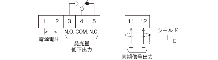 投光器