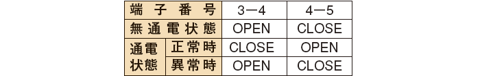 発光量低下出力