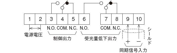 受光器