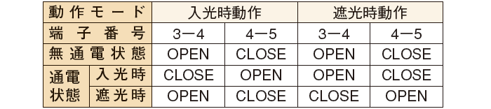 制御出力