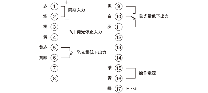 投光器