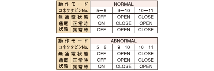 発光量低下出力