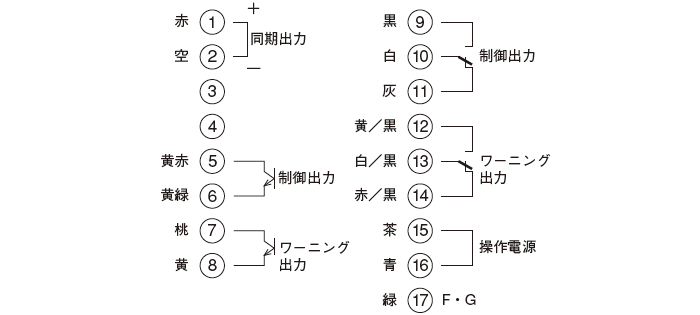 受光器