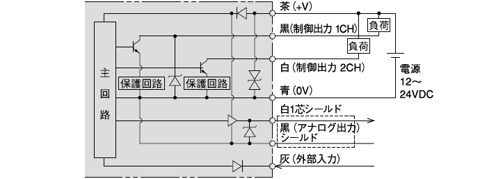 NPN出力