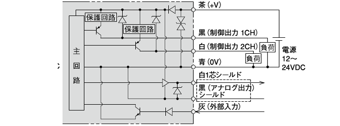 PNP出力