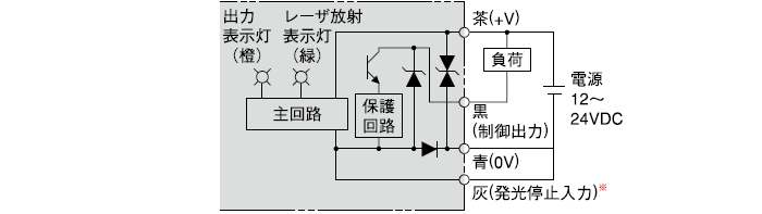 NPN出力