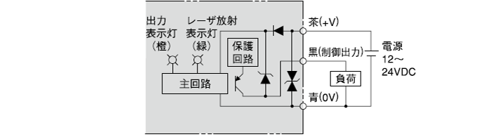 PNP出力