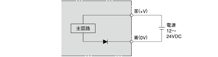 透過形投光器