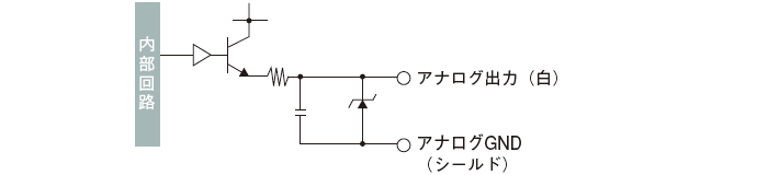 アナログ出力