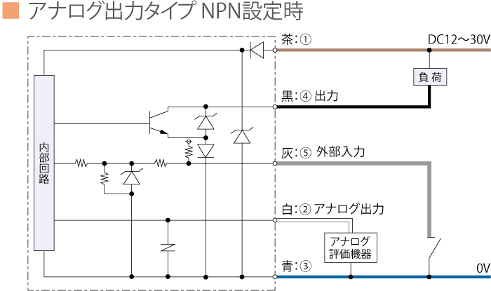 アナログ出力タイプ　NPN設定時