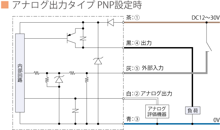 アナログ出力タイプ　PNP設定時