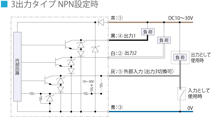 3出力タイプ　NPN設定時