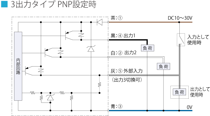 3出力タイプ　PNP設定時