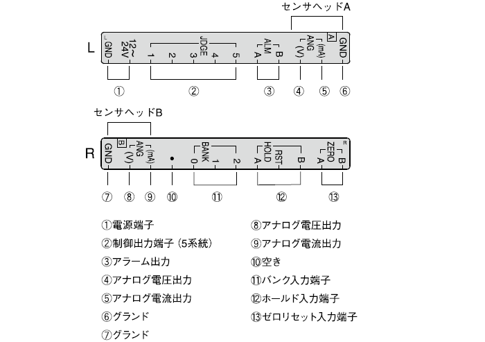 接続