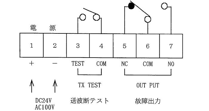 送波器