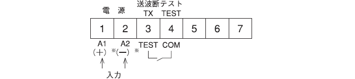 送波器