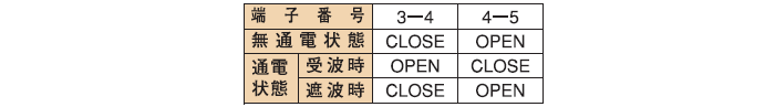 制御出力