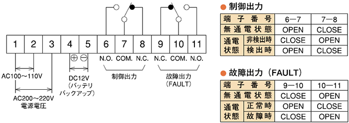 接続