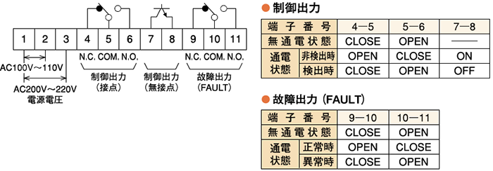 接続