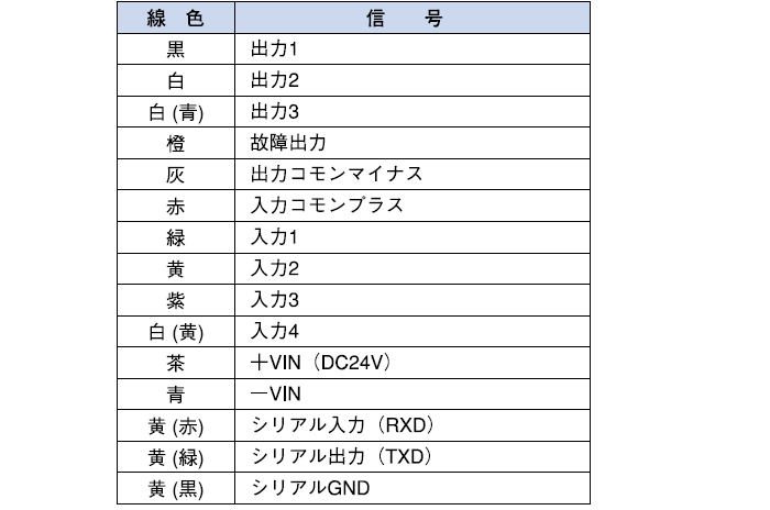 外部接続表