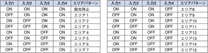 入力と選択エリア