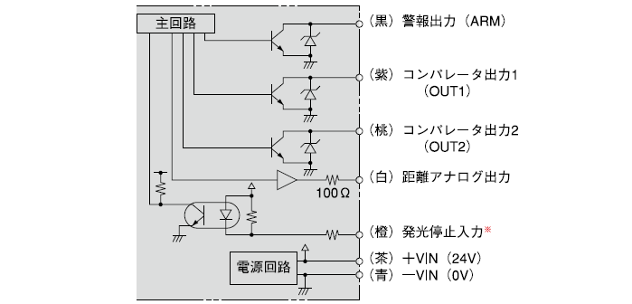 PD-10M/PD-10M2