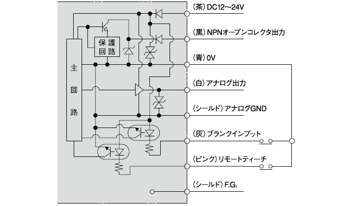 入出力接続図