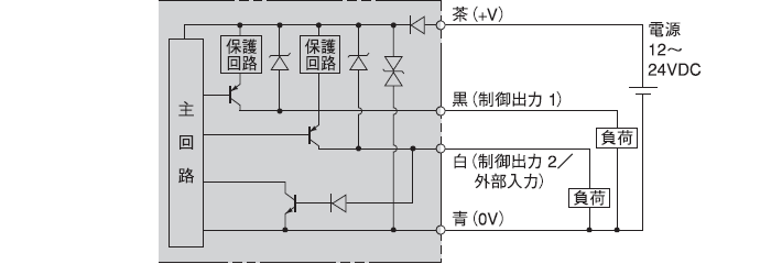 PNP出力