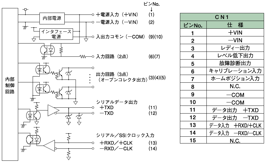 PDL-120S