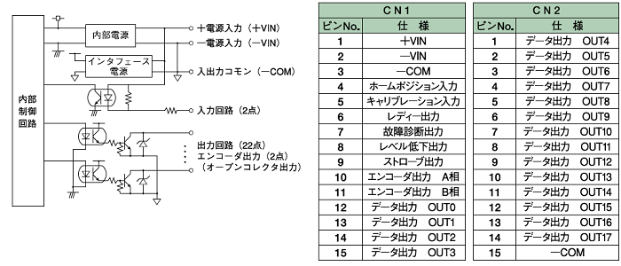 PDL-120P